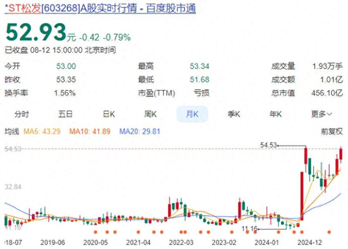 一个00后，接管400亿
