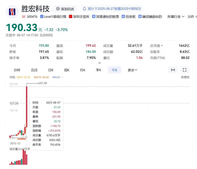黄仁勋的“亲密战友”，也想去香港敲钟了