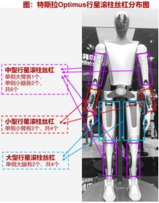 机器人零部件最高技术壁垒的行星滚柱丝杠，神秘在哪里？
