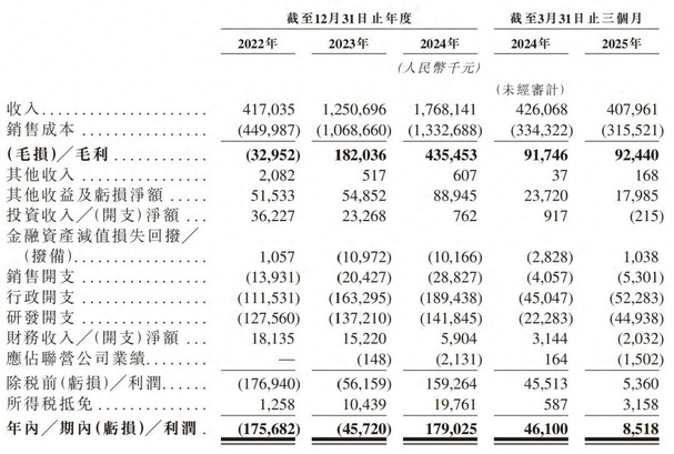 刚刚，济南前首富IPO敲钟了