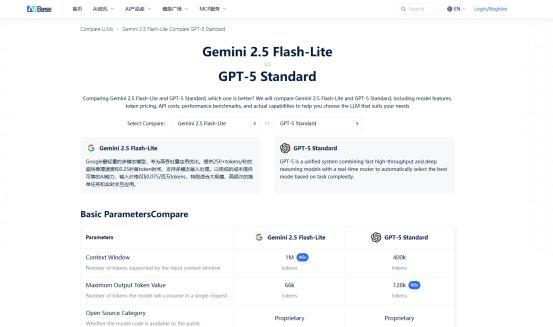 当GPT-5遇上Gemini 2.5，谁更适合你的业务？这份对比报告说了算