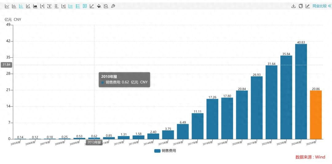 中报再度亏损，揭秘“AI第一股”科大讯飞利润消失之谜