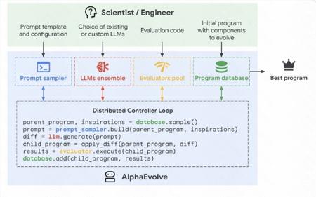 Transformer作者：DeepSeek才有搞头，OpenAI指望不上了