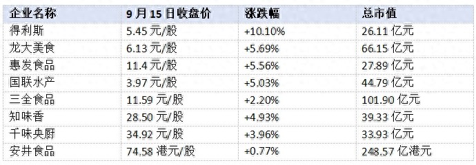 预制菜应该感谢罗永浩