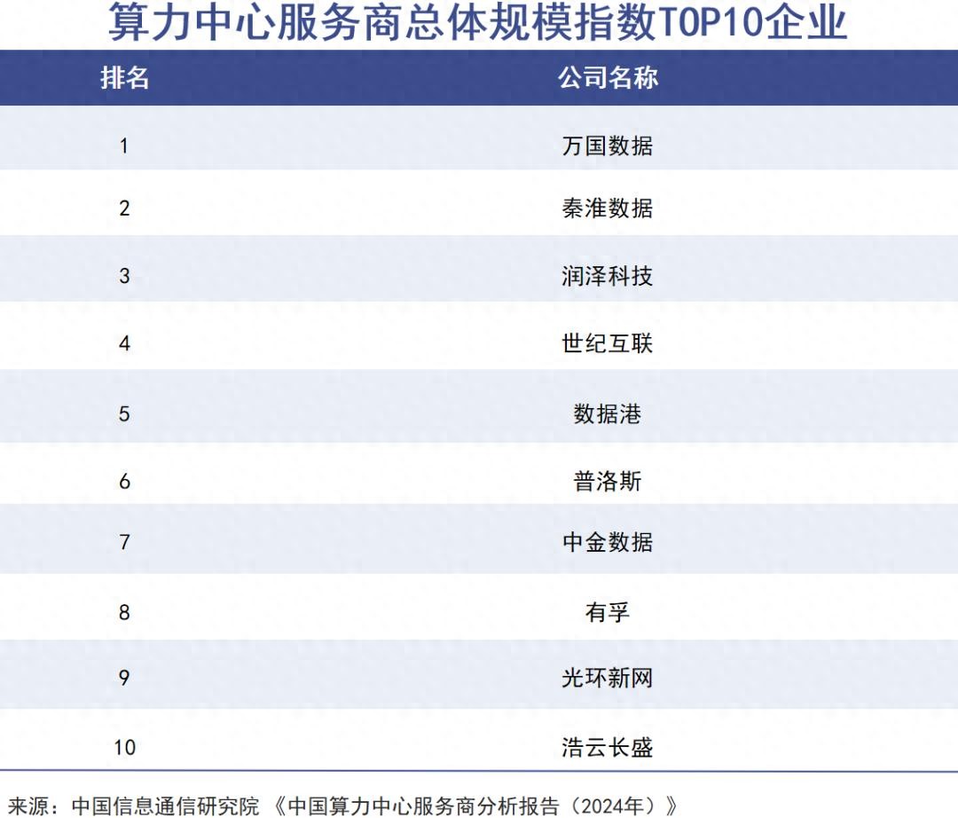 浙商二代接盘中国算力顶流