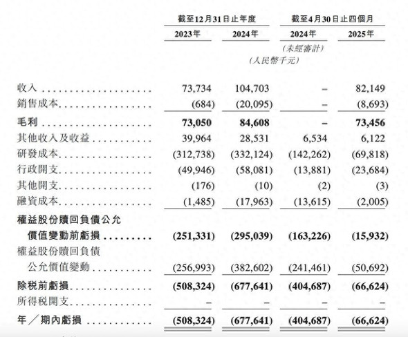 150亿，上海独角兽IPO敲钟了