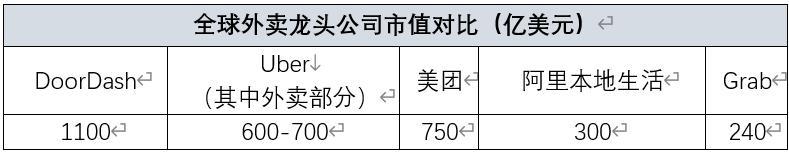 外卖战火，烧向全球