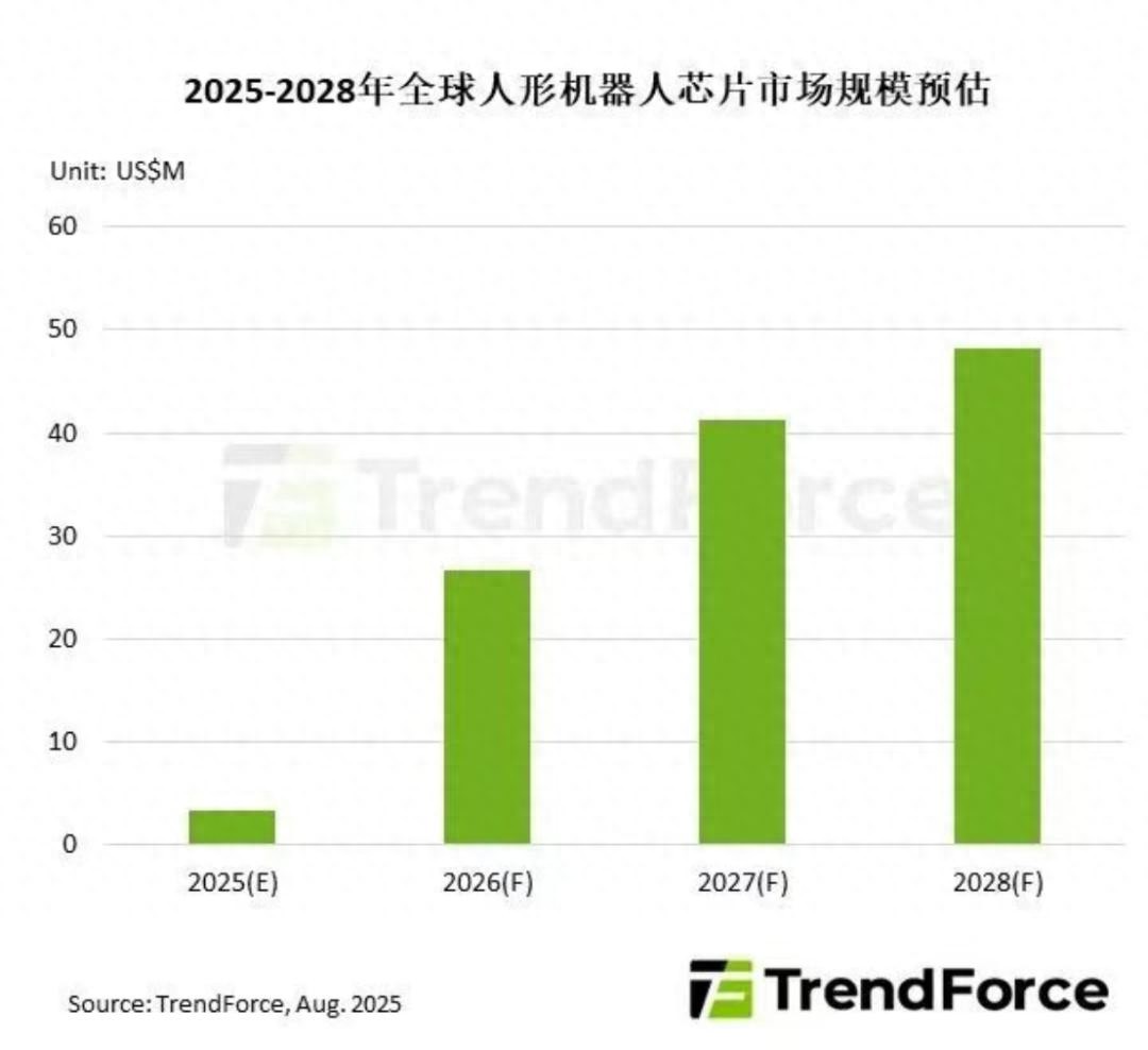 国产人形机器人，用的哪家处理器？