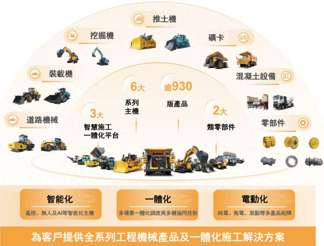 “推土机一哥”IPO：山推股份拟募资还债，没钱先延长供应商付款