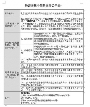 理想与欣旺达成立合资公司，“理想牌”电池明年上车｜36氪独家