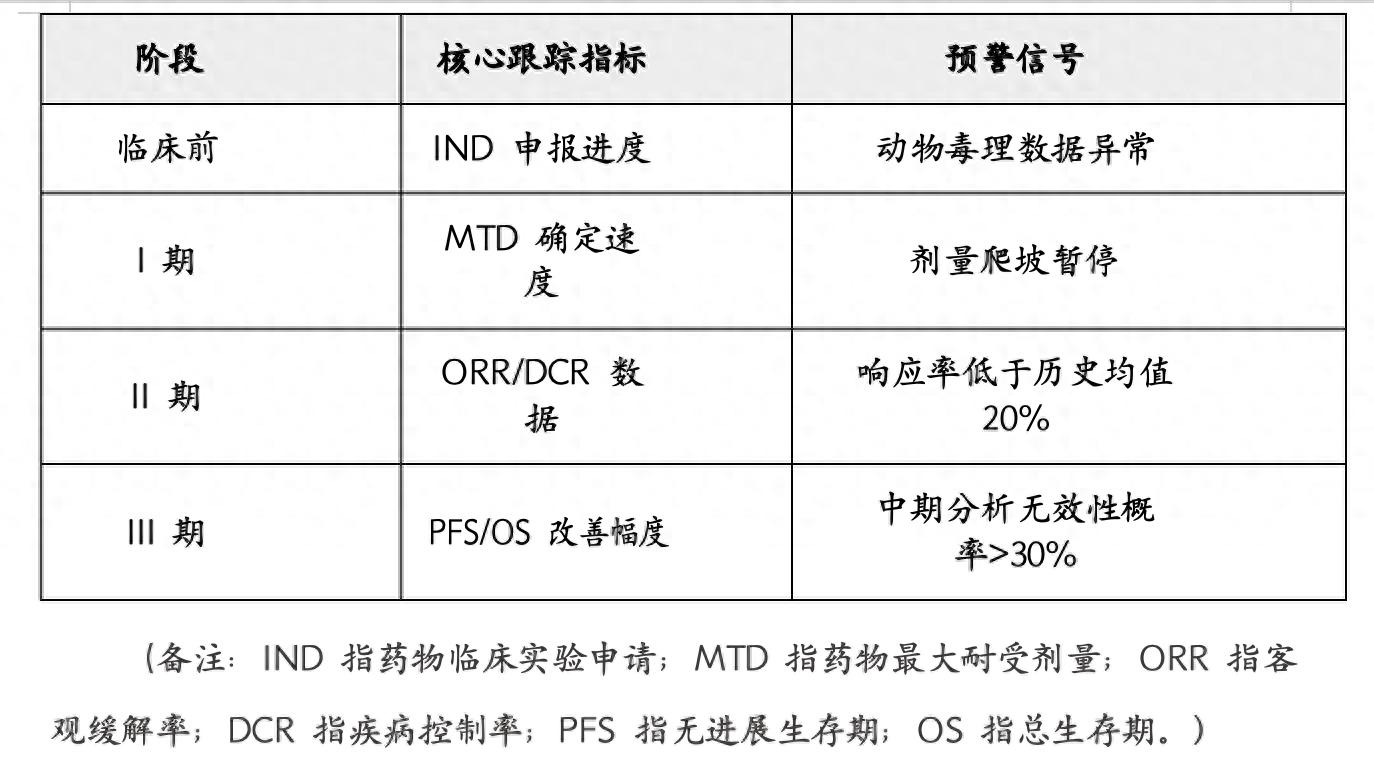 探索价值投资在创新药领域的深度适配与融合 | 巴伦精选
