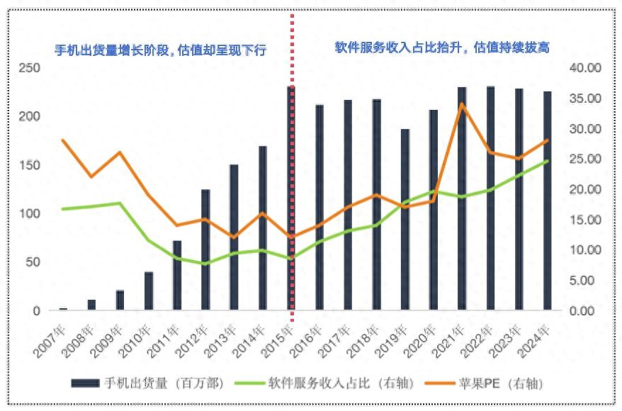 英伟达，不想一辈子卖芯片