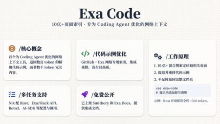 LLM编码幻觉终结者！Exa Code发布，亿级代码索引让AI代理零失误