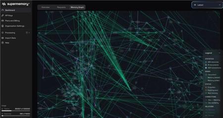 记忆赋能 AI:Supermemory 获260万美元融资，构建通用 AI 记忆 API