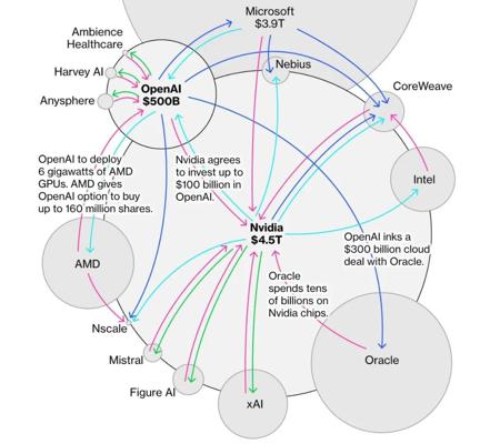 黄仁勋投资马斯克 20 亿美元，英伟达构建 AI 资本帝国，只用了一个月