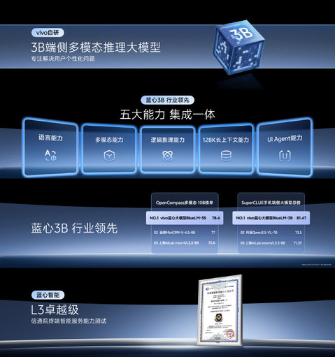 AI日报：美图RoboNeo上线首月MAU破百万；影视级音画同步模型Gaga AI发布；vivo蓝心3B端侧大模型发布