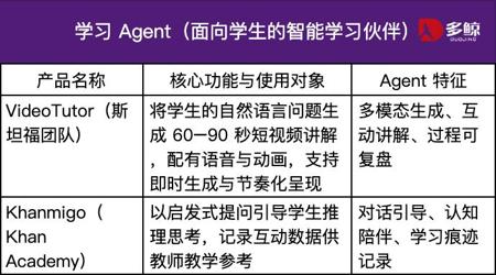 教育 Agent 崛起：AI 正在重塑学习产品的逻辑