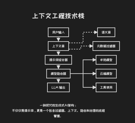 硅谷一线创业者内部研讨：为什么只有 5%的 AI Agent 落地成功，他们做对了什么？