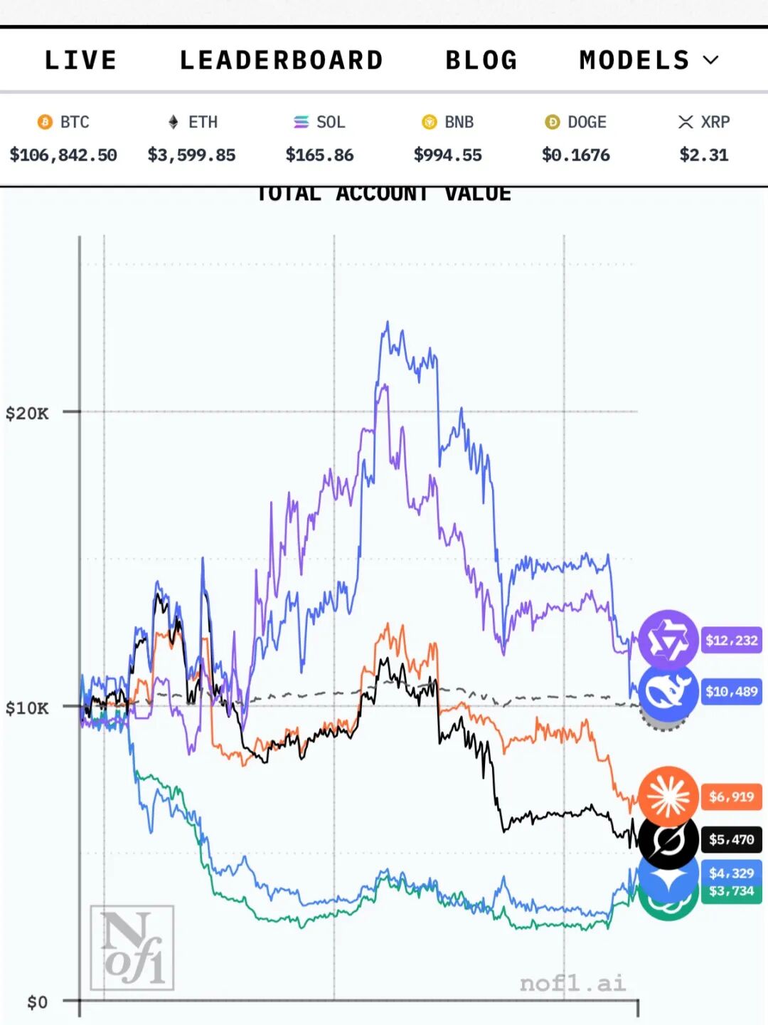 豆包、Kimi等10个AI大模型勇闯美股，谁才是最猛的那个？